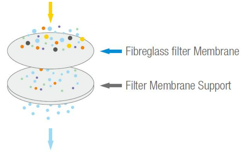 Filtration Set in Bangladesh